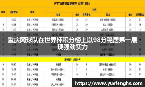 重庆网球队在世界杯积分榜上以98分稳居第一展现强劲实力