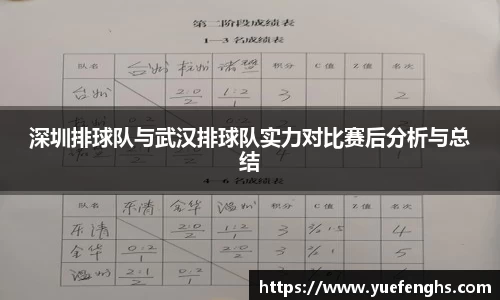 深圳排球队与武汉排球队实力对比赛后分析与总结