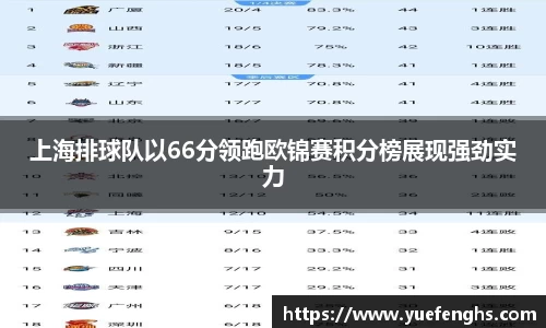 上海排球队以66分领跑欧锦赛积分榜展现强劲实力